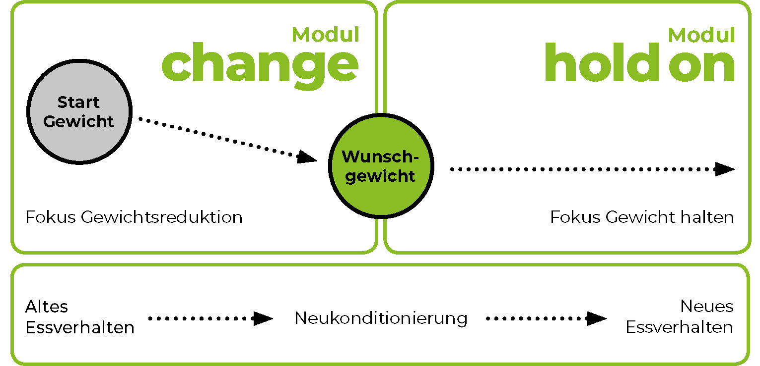 Frontpage_Methode_komplettgrafik_551x266